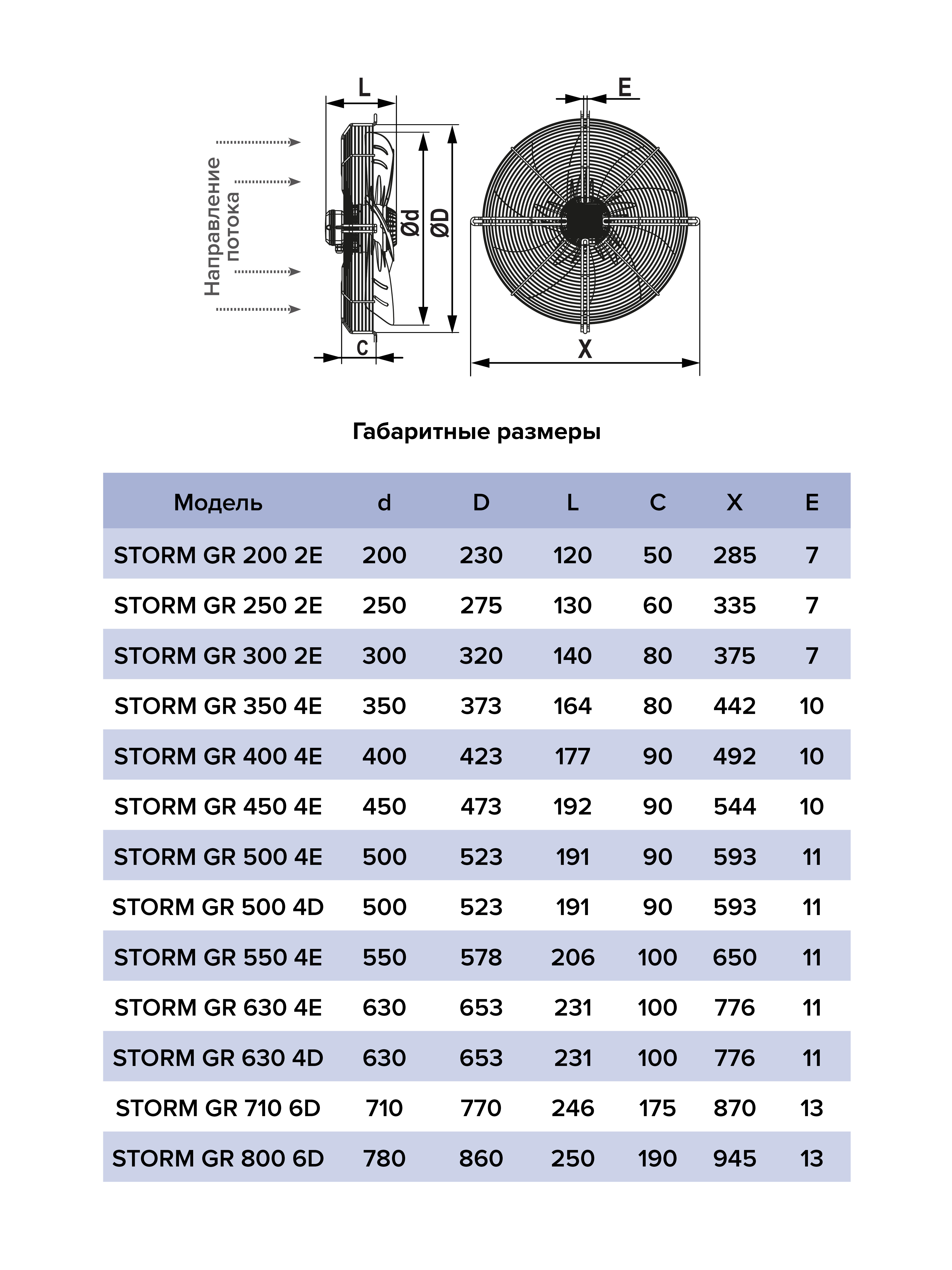 Вентилятор накладной STORM GR 350 4полюс ERA PRO