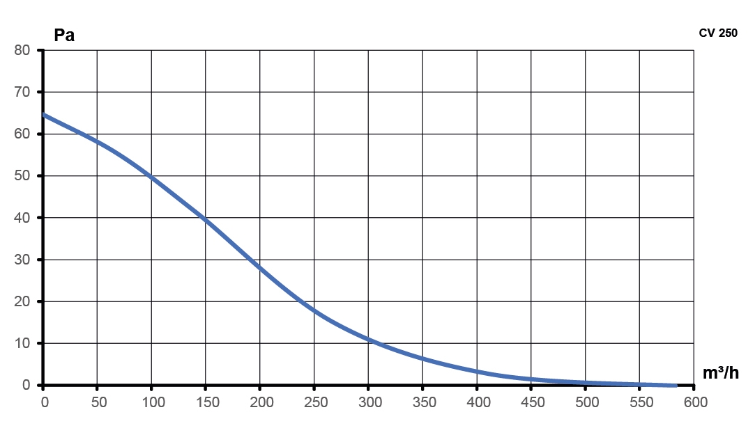 Вентилятор канальный CV D250 осевой оцинкованная сталь ERA PRO