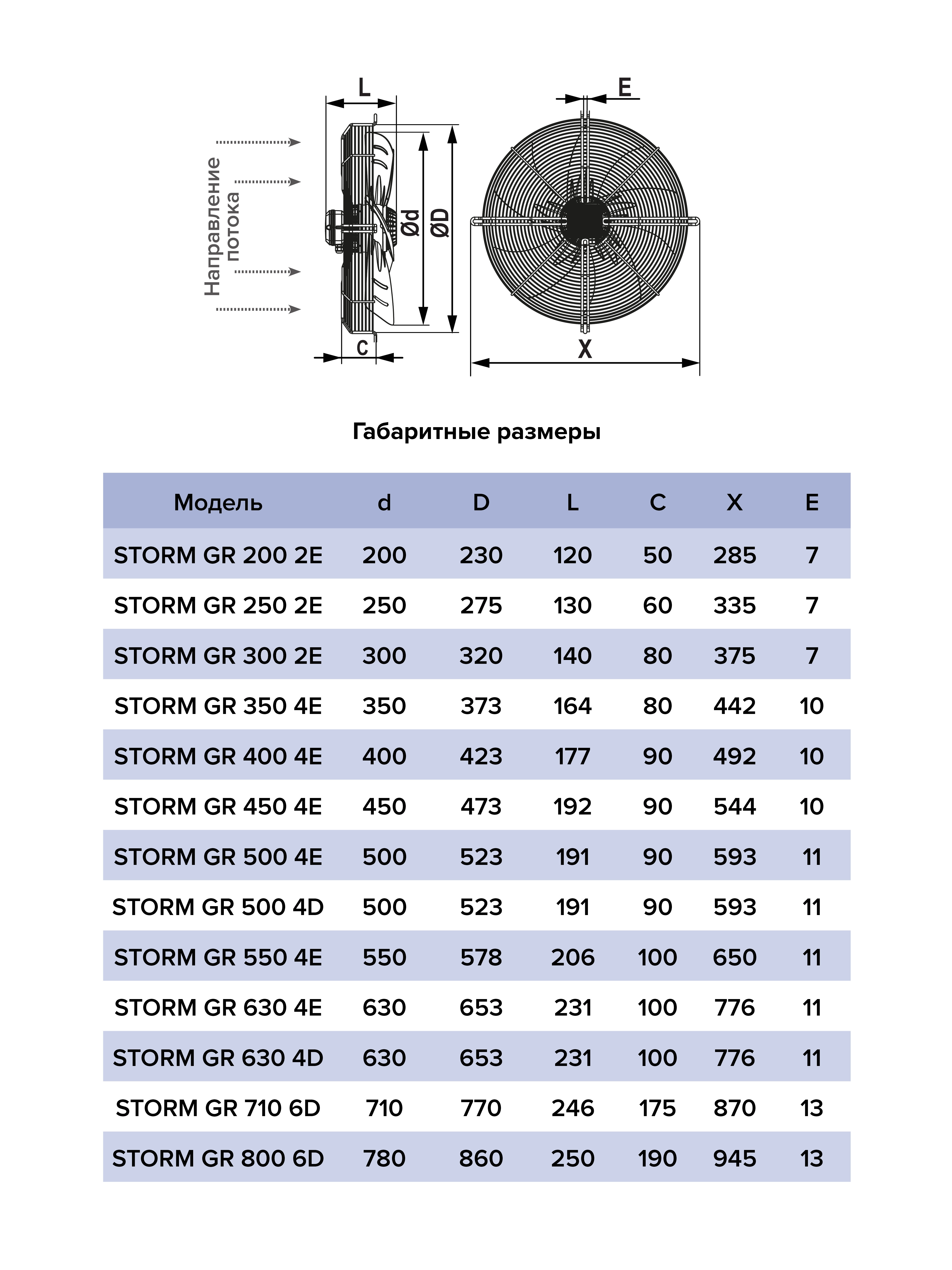 Вентилятор накладной STORM GR 710 6полюс ERA PRO